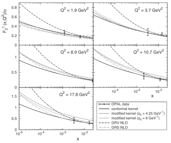 Figure 2. Foration at LEP [7] are denoted with error bars. The solid, dashed, and dotted curves represent our calculations.γ2(x, Q2) as a function of x for various Q2