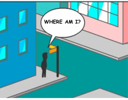 Figure 1. The basic question for mapping: Where am I? (source: [2] adapted by the authors)