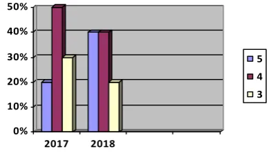 Figure 2. Dimensioning Recommendations developed by us for each assignment detail 