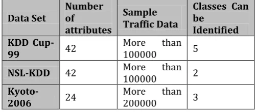 Table 2.2 Comparison of data sets [6] 