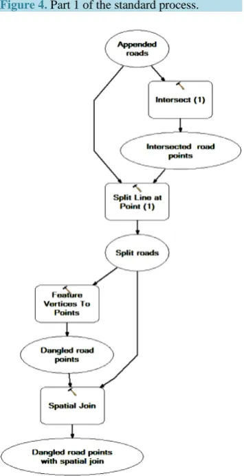 Figure 4. Part 1 of the standard process.       
