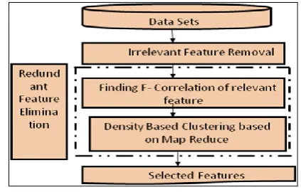 Figure 2: Filter Method 