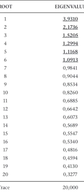 Table 5 shows that with the exception of item 21 all the items have  acceptable  indices  of  reliabilit y
