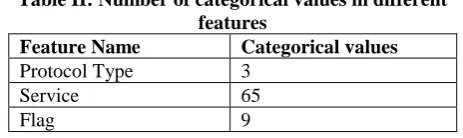 Table II: Number of categorical values in different features 