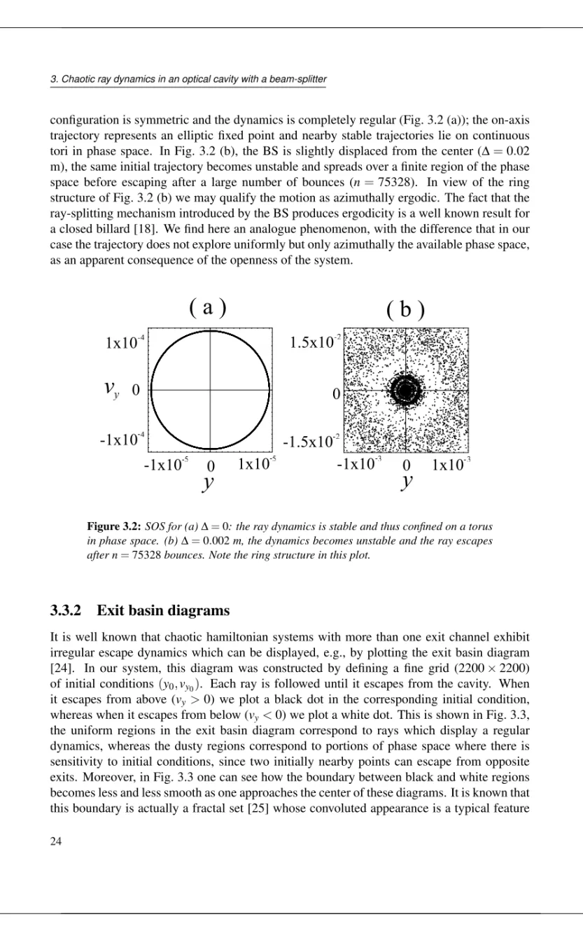 Figure 3.2: SOS for (a) Δ = 0: the ray dynamics is stable and thus conﬁned on a torus in phase space
