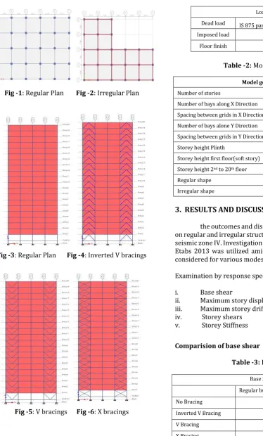 Table -2: Model geometry 