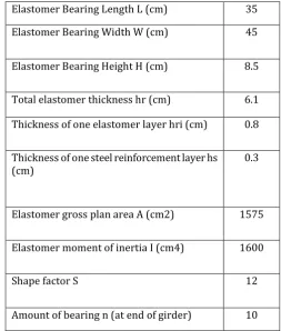 Table -1 Prosperities of the elastomeric bearing  