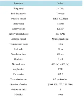 Table 6. Simulation parameters.