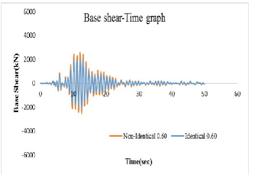figure 11.  0.15 0.20 