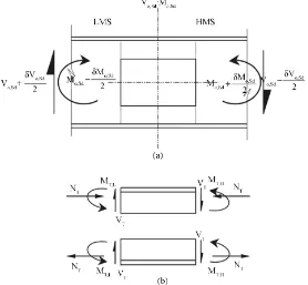 Figure 2. Perforated section force distribution [22].                      