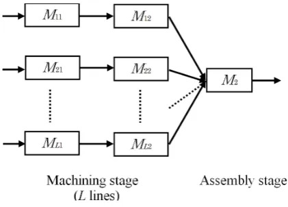 Figure 1. Scheduling model.                             