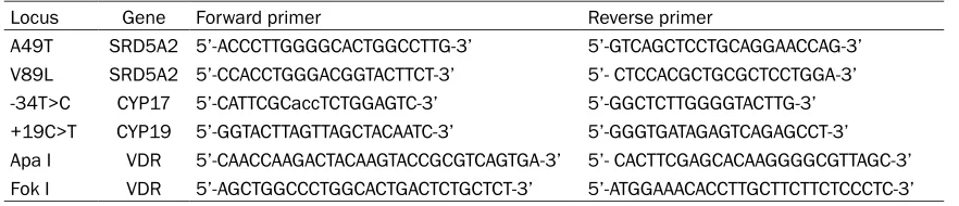 Table 1. Primer sequence for each SNP