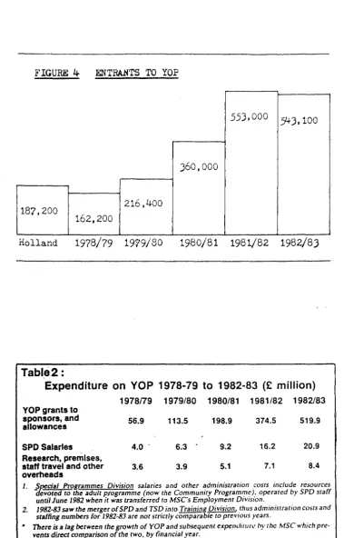 FIGURE 4 :ENTRANTS TO YOP 