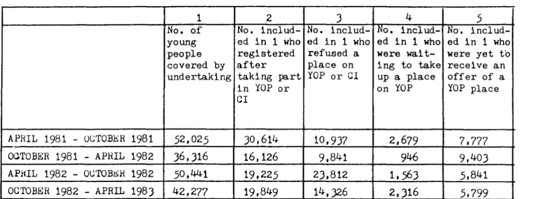 TABLE 9 THE RESULTS OF THE UNDERTAKING 1 No. of 