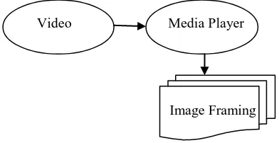 Fig. 1. Steps for Proposed Sign Language Recognition Model   