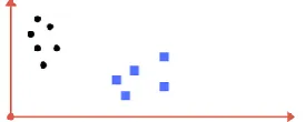 Fig 2. Sigmoid Activation Function 