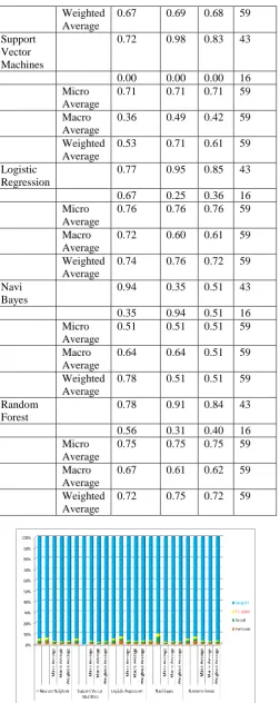 Table VI: Accuracy Measure for Liver Disease Dataset Name of Correctly  Incorrectly  
