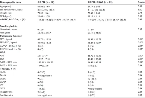 Table 2 hrV indices before and after active postural change from supine position to orthostatic position