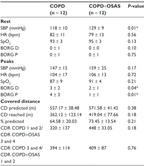 Table 3 hrV indices in sitting position and during rsa-m