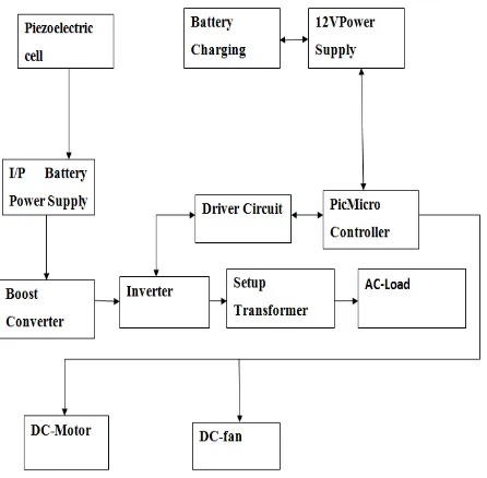 Fig -3: Working Of Foot Step Power Generation System 