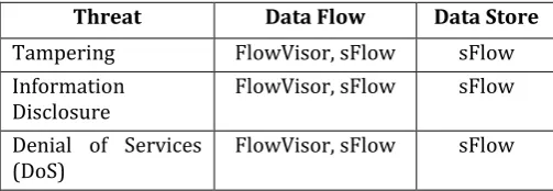 TABLE 6: Comparison of FlowVisor and sFlow tools  