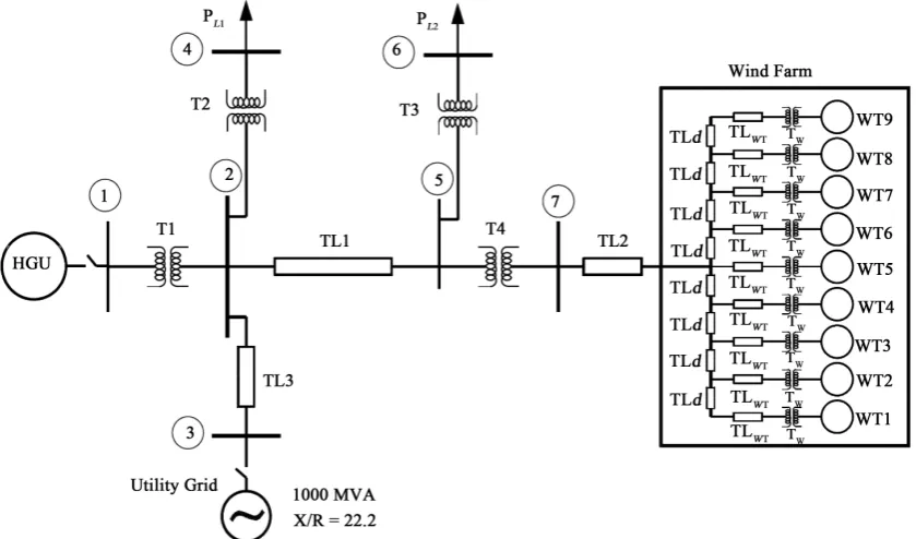 Table 1. Fermeuse micro-grid system: Buses.                                                                   