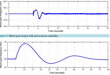 Figure 5. Micro-grid system with active power controller.                                                        