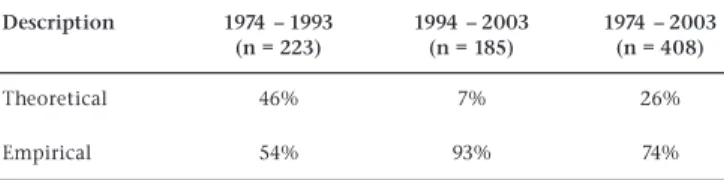 Figure 4 shows the breakdown of the results according to meta- meta-paradigm  type,  namely:  the  meta-theoretic  (type  I),  scientific (type  II),  narrative-interpretive  (type  III)  and  interventionist (type  IV)