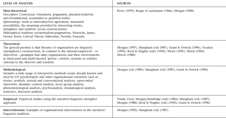 Figure 5: A multi-level outline of narrative-interpretive (type III) literature