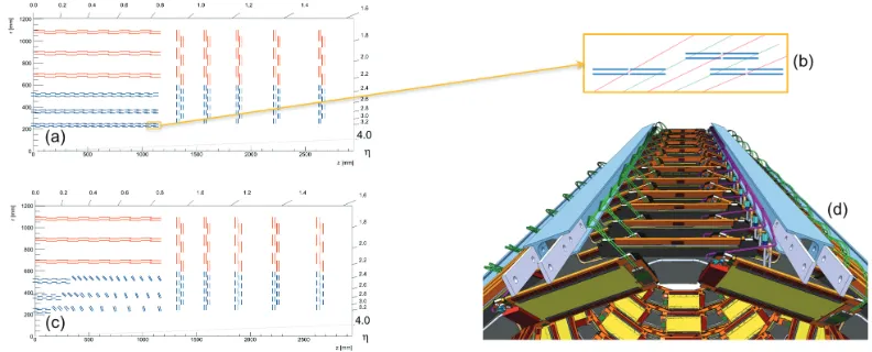 Figure 5. ATLAS silicon modules feature the readout hybrid integrated on top of the sensors, hence avoidinginactive area on the sides (a)