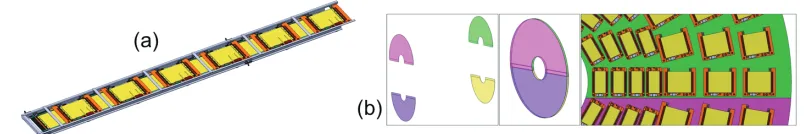 Figure 7. In the ladders of the CMS outer barrel (a), modules are mounted at two diﬀerent radii in order toimplement z overlap
