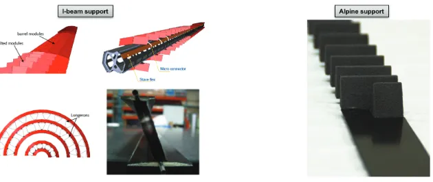 Figure 9. Layout of the ATLAS tracker with three dilayers (a), an option where the ﬁrst two layers implement progressively tilted modules (b), and a third versionﬀerent options for the pixel barrel: a geometry with ﬂatwith tilted geometry in all layers (c).