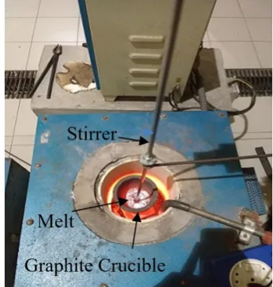 Fig. 1. Diagram showing the details of pit furnace.    