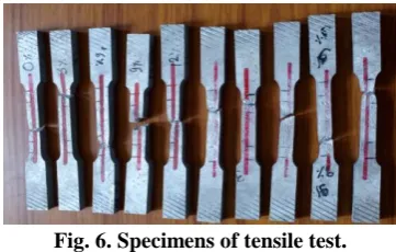 Fig. 6. Specimens of tensile test. 