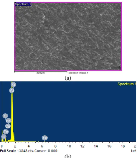 Fig. 11 SEM-EDX analysis of AMMCs. (a) SEM and (b) EDX of 9% Gr before-T6 treatment of AMMCs