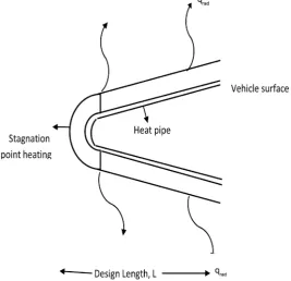Figure 3. Constrained vapor bubble experiment for international space station.           