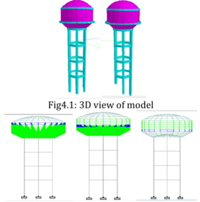 Fig 4.2: 2D view of model with full, half, empty water level. 
