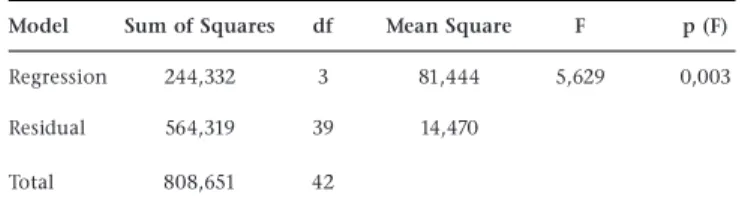 Figure 1: TPB model data