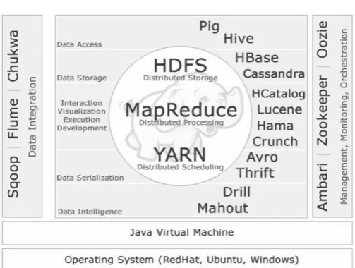 Fig -4: Map Reduce  