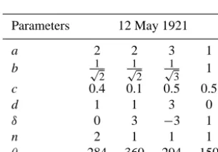 Figure 8. Simulated magnetograms from 12–16 May 1921. On 13 May the active regions start to rotate and new ﬂux emerges.