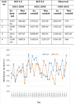 Fig -11:  Frequency curve 