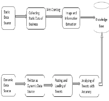 Fig -1: Knowledge Discovery Process  