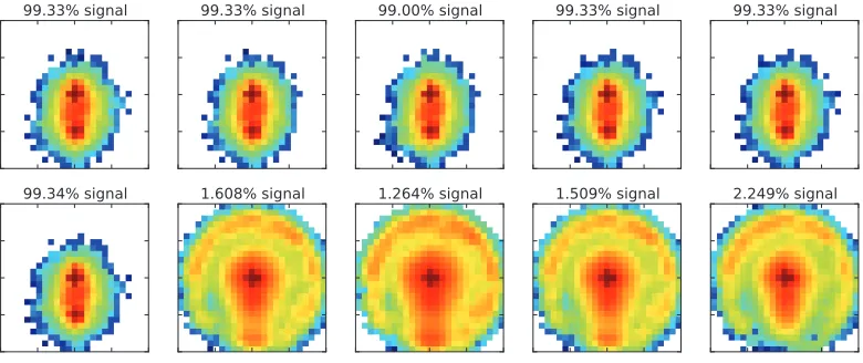 Figure 4. Average most activating input images for several neurons in the last hidden layer of the ConvNet.