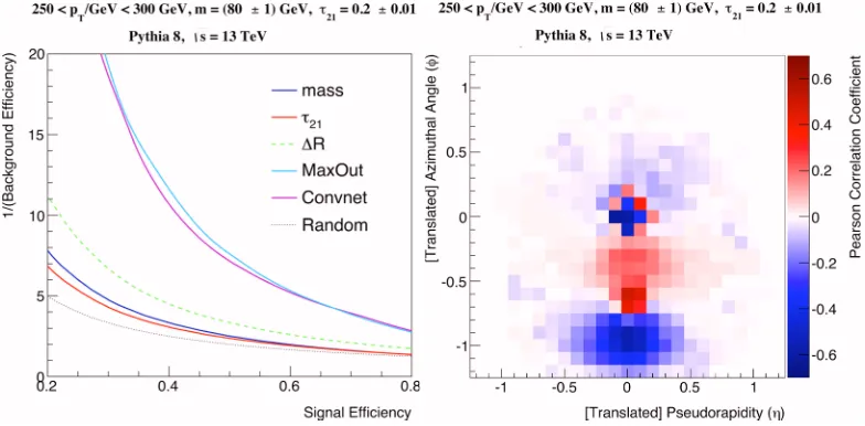Figure 5. Pearson correlation coeﬃcient of each input pixel with the ConvNet output.