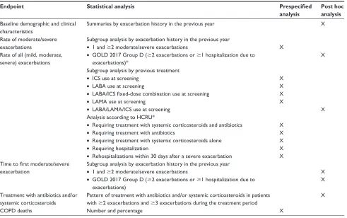 Table 1 Prespecified and post hoc statistical analyses
