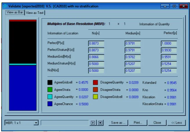 Figure 11. The spatio-statistical output graph generated in validation process.          