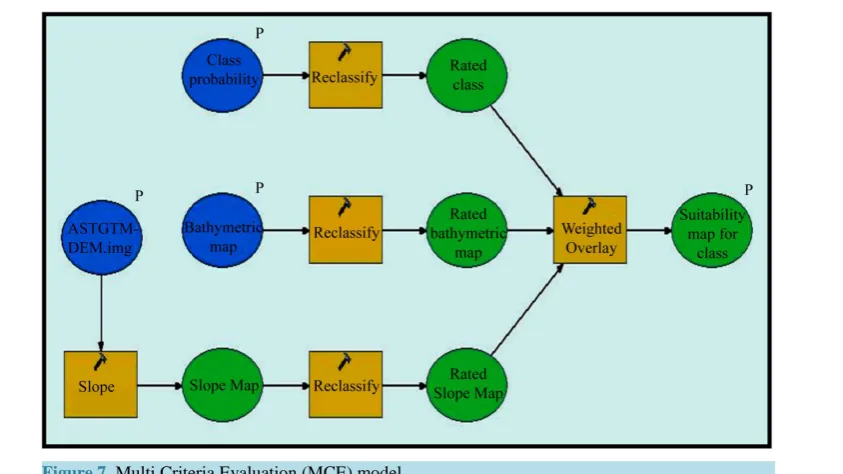 Figure 7. Multi Criteria Evaluation (MCE) model.                                          