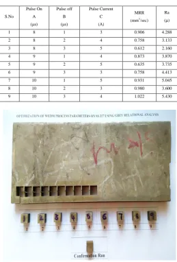 Table 2. Design of experiments and Responses 