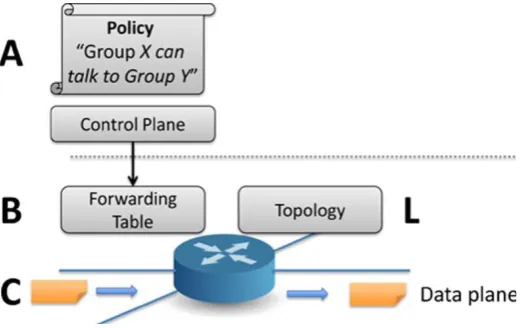 Figure 1.1 Static versus dynamic checking  
