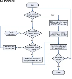 Fig. 4.1 Physical DOS system block diagram.